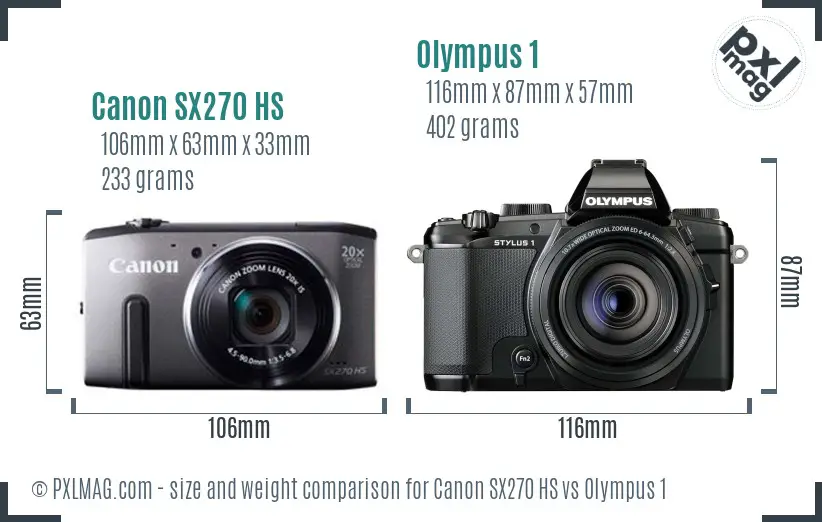 Physical size and ergonomics comparison
