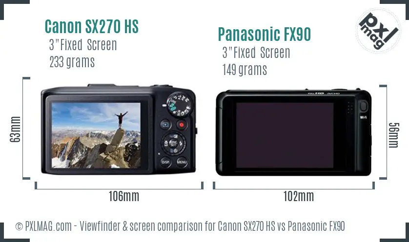 Canon SX270 HS vs Panasonic FX90 Screen and Viewfinder comparison