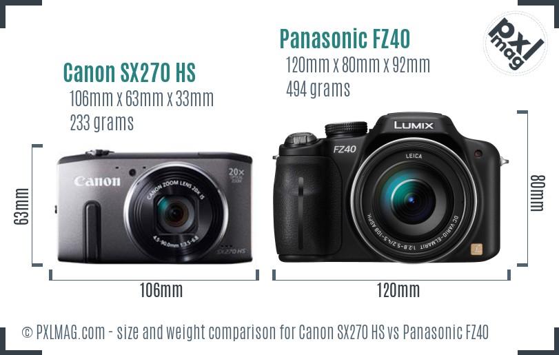 Canon SX270 HS vs Panasonic FZ40 size comparison