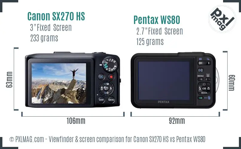 LCD screen and interface comparison