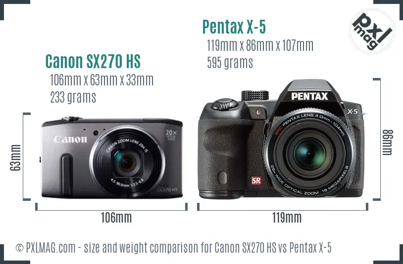 Canon SX270 HS vs Pentax X-5 size comparison