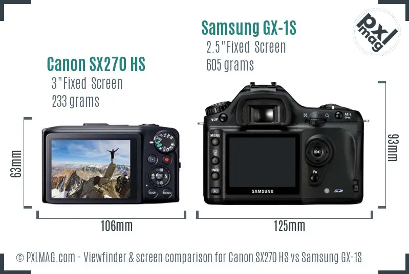 Canon SX270 HS vs Samsung GX-1S Screen and Viewfinder comparison