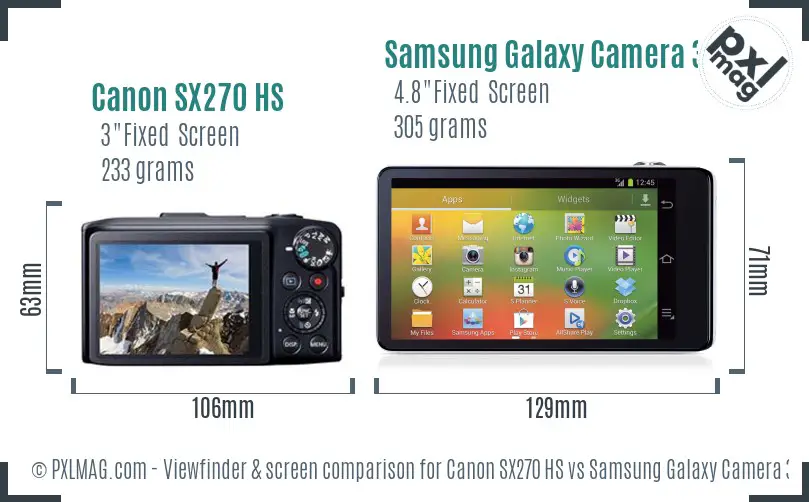 Canon SX270 HS vs Samsung Galaxy Camera 3G Screen and Viewfinder comparison