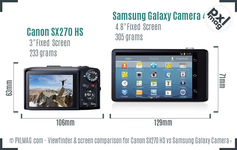 Canon SX270 HS vs Samsung Galaxy Camera 4G Screen and Viewfinder comparison