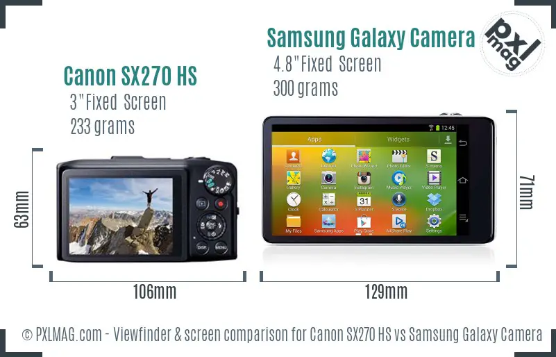 Canon SX270 HS vs Samsung Galaxy Camera Screen and Viewfinder comparison