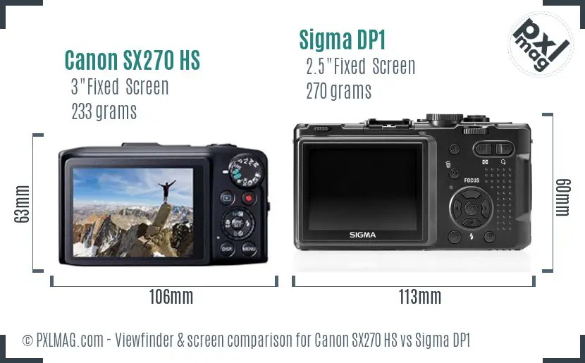 LCD screen and interface comparison
