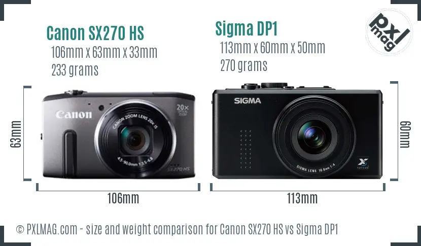 Physical size and ergonomics comparison
