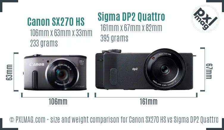 Canon SX270 HS vs Sigma DP2 Quattro size comparison Canon SX270 HS vs Sigma DP2 Quattro size comparison