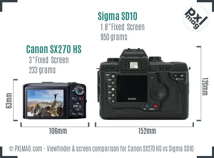 Canon SX270 HS vs Sigma SD10 Screen and Viewfinder comparison