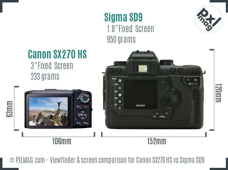 Canon SX270 HS vs Sigma SD9 Screen and Viewfinder comparison