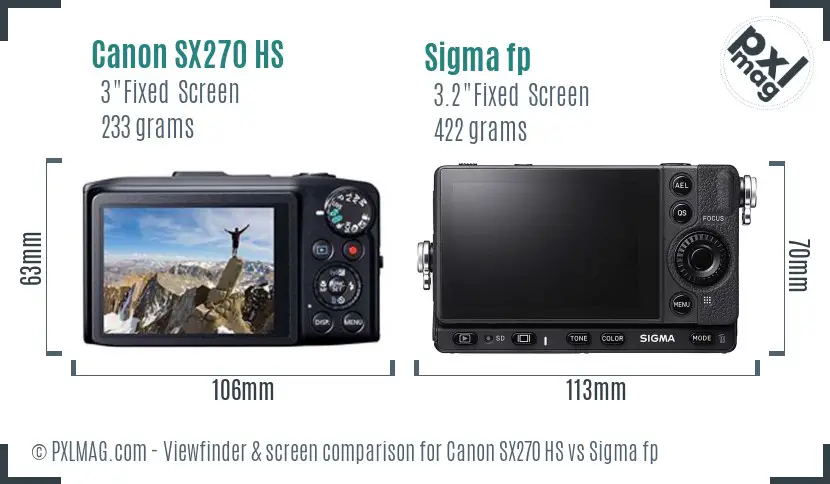 Canon SX270 HS vs Sigma fp Screen and Viewfinder comparison