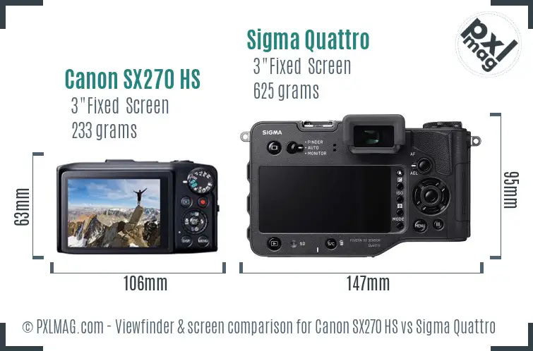 Canon SX270 HS vs Sigma Quattro Screen and Viewfinder comparison Canon SX270 HS vs Sigma Quattro Screen and Viewfinder comparison