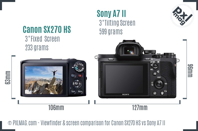 Canon SX270 HS vs Sony A7 II Screen and Viewfinder comparison