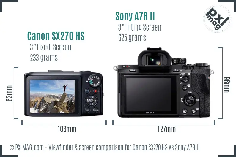 Canon SX270 HS vs Sony A7R II Screen and Viewfinder comparison