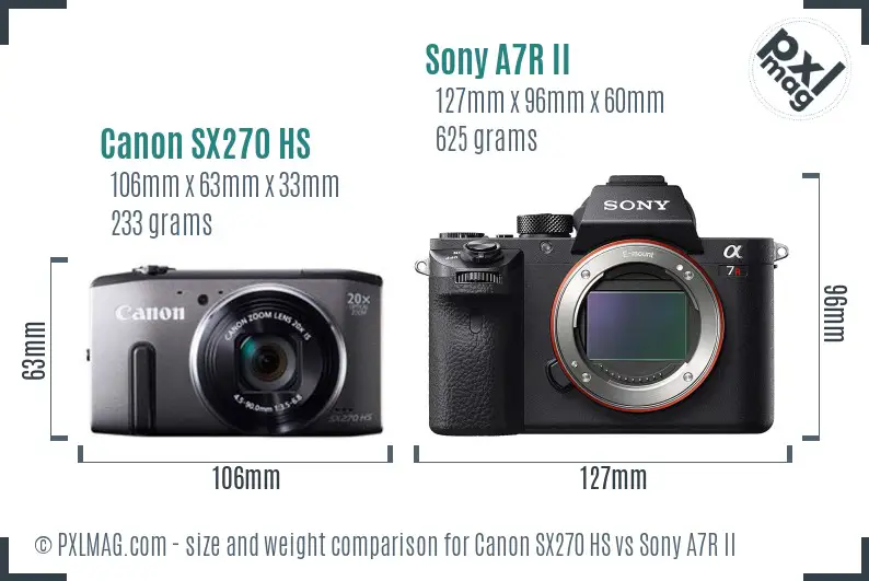 Canon SX270 HS vs Sony A7R II size comparison