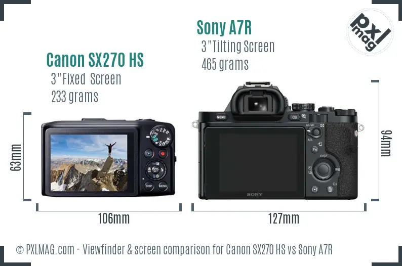 Canon SX270 HS vs Sony A7R Screen and Viewfinder comparison