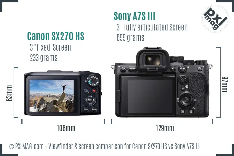 Canon SX270 HS vs Sony A7S III Screen and Viewfinder comparison