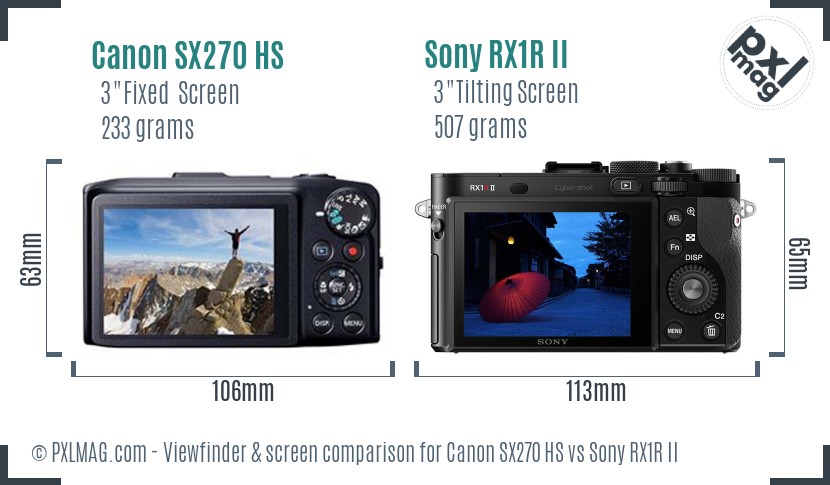 Canon SX270 HS vs Sony RX1R II Screen and Viewfinder comparison