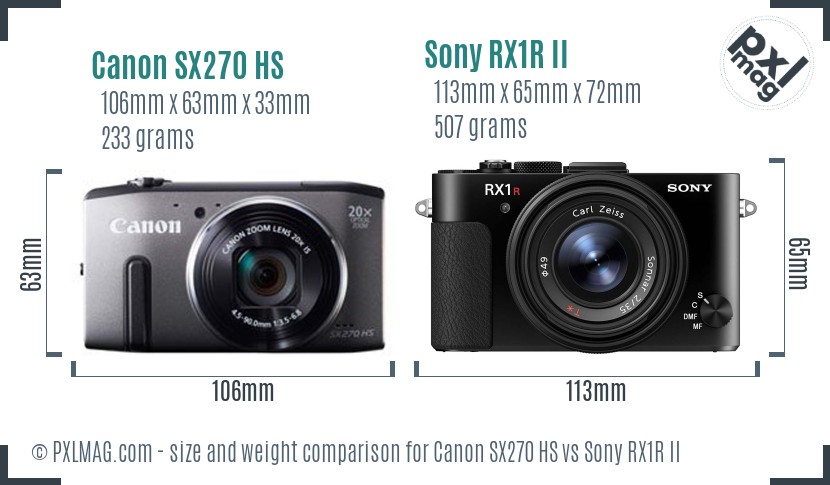 Canon SX270 HS vs Sony RX1R II size comparison