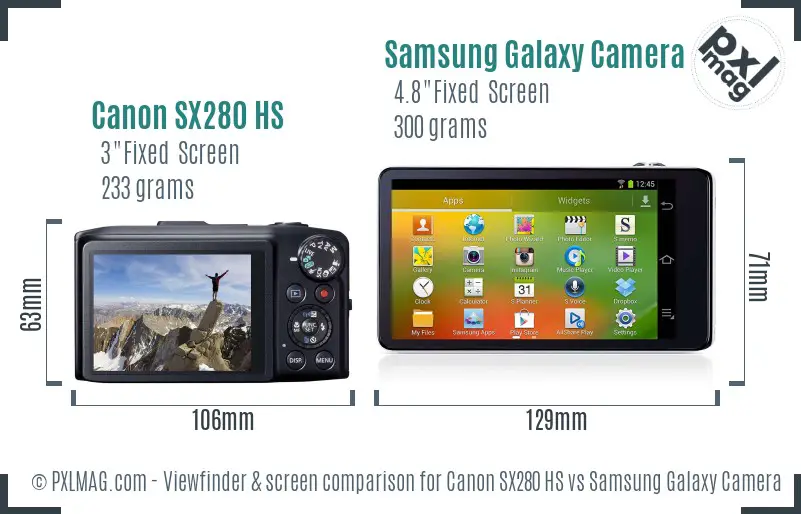 Canon SX280 HS vs Samsung Galaxy Camera Screen and Viewfinder comparison