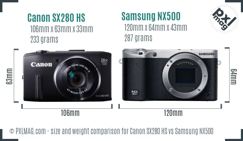Physical size and ergonomics comparison