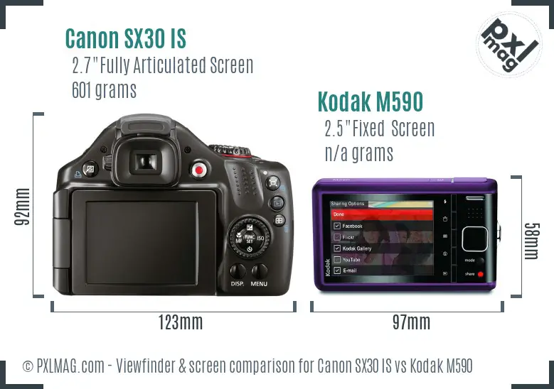 Canon SX30 IS vs Kodak M590 Screen and Viewfinder comparison