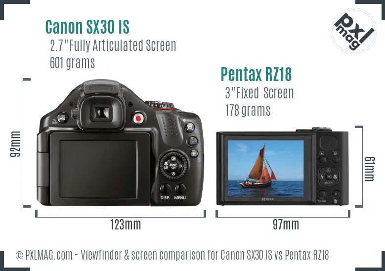 Canon SX30 IS vs Pentax RZ18 Screen and Viewfinder comparison