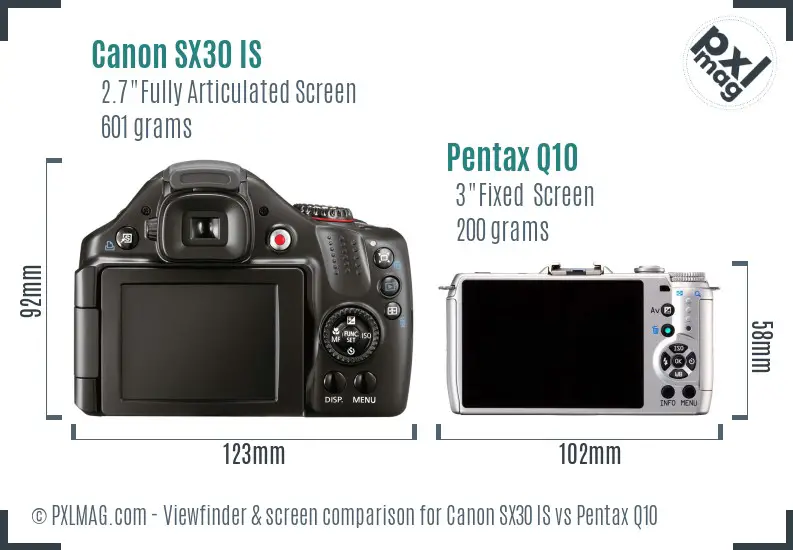 Canon SX30 IS vs Pentax Q10 Screen and Viewfinder comparison