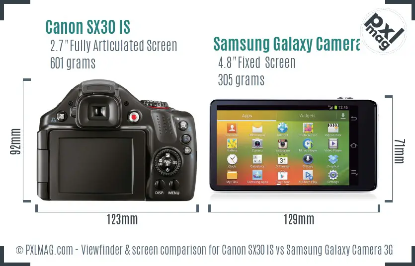 Canon SX30 IS vs Samsung Galaxy Camera 3G Screen and Viewfinder comparison