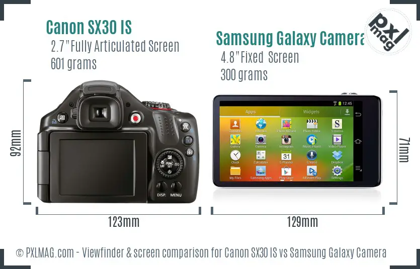 Canon SX30 IS vs Samsung Galaxy Camera Screen and Viewfinder comparison