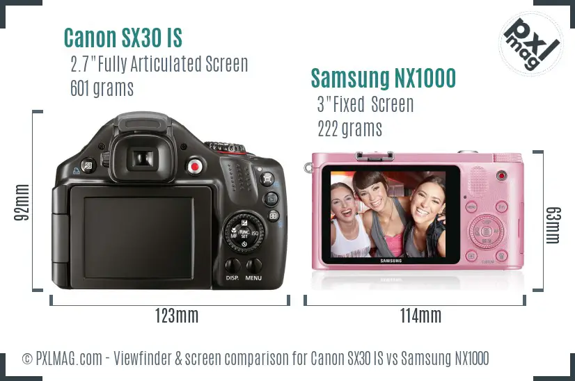 LCD screen and interface comparison