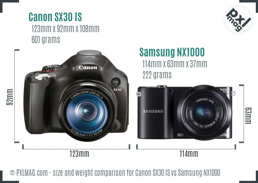 Physical size and ergonomics comparison