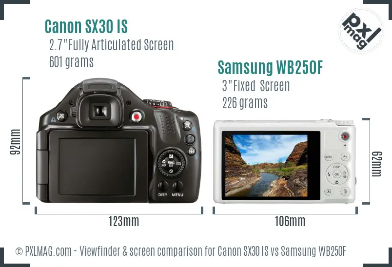 Canon SX30 IS vs Samsung WB250F Screen and Viewfinder comparison