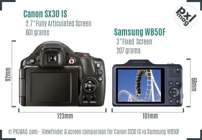 Canon SX30 IS vs Samsung WB50F Screen and Viewfinder comparison