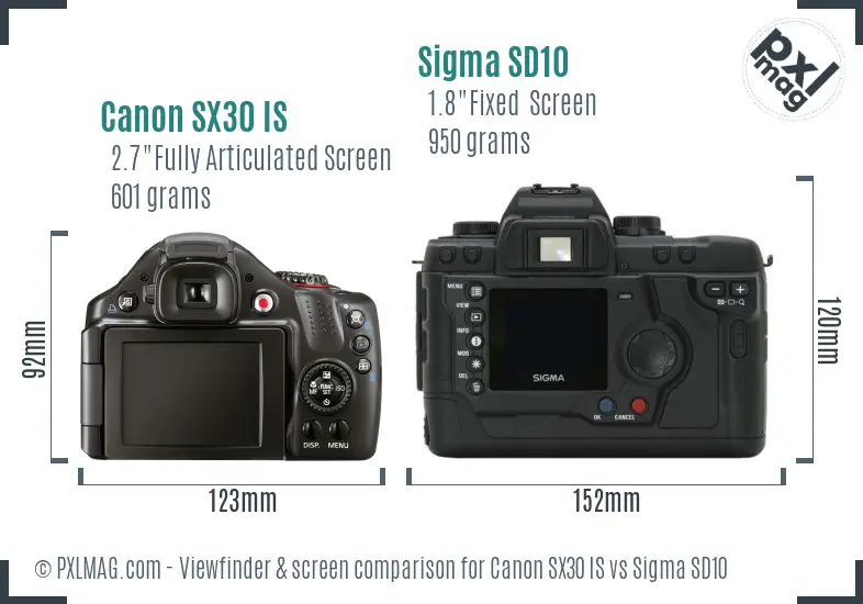 Canon SX30 IS vs Sigma SD10 Screen and Viewfinder comparison