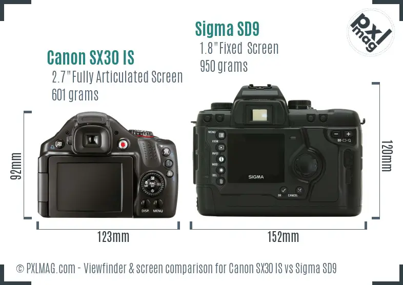 Canon SX30 IS vs Sigma SD9 Screen and Viewfinder comparison