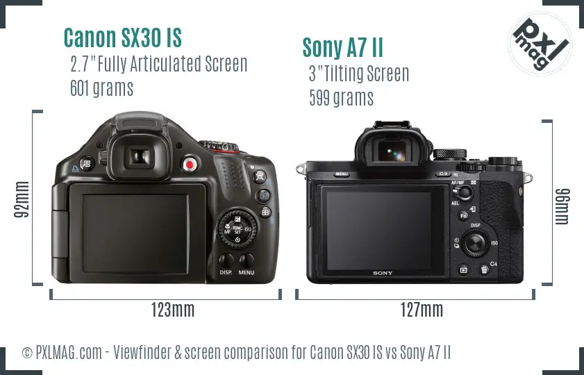 Canon SX30 IS vs Sony A7 II Screen and Viewfinder comparison