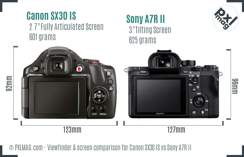 Canon SX30 IS vs Sony A7R II Screen and Viewfinder comparison