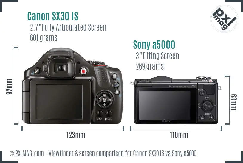 Canon SX30 IS vs Sony a5000 Screen and Viewfinder comparison