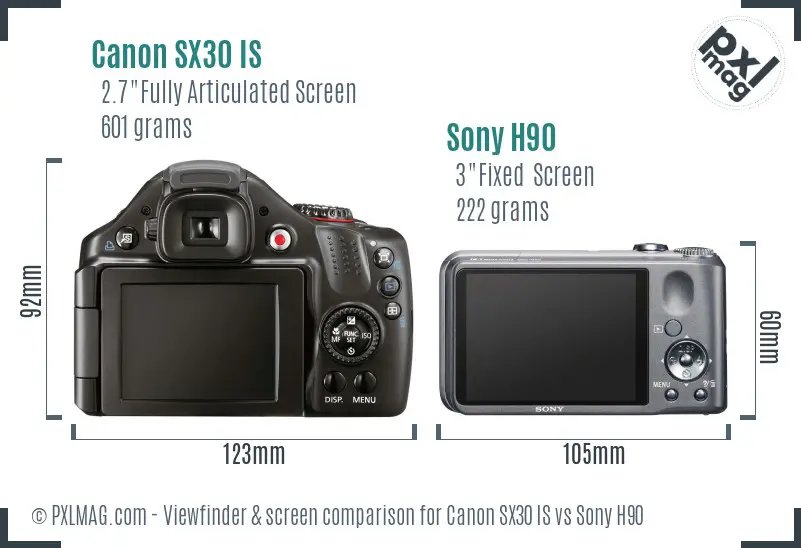 Canon SX30 IS vs Sony H90 Screen and Viewfinder comparison