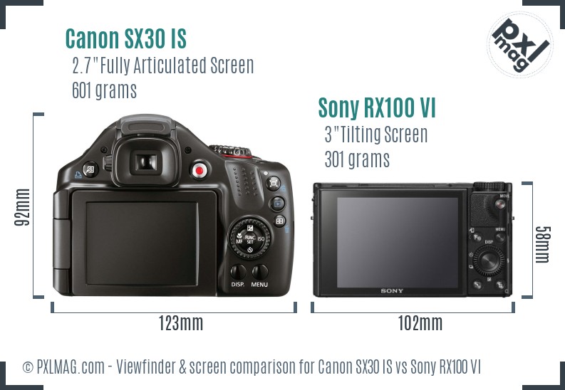 Canon SX30 IS vs Sony RX100 VI Screen and Viewfinder comparison