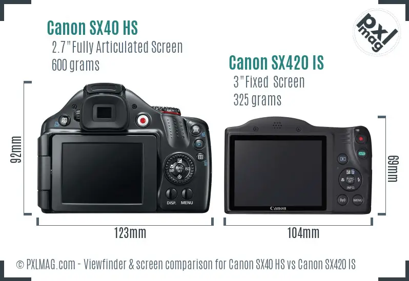 Canon SX40 HS vs Canon SX420 IS Screen and Viewfinder comparison