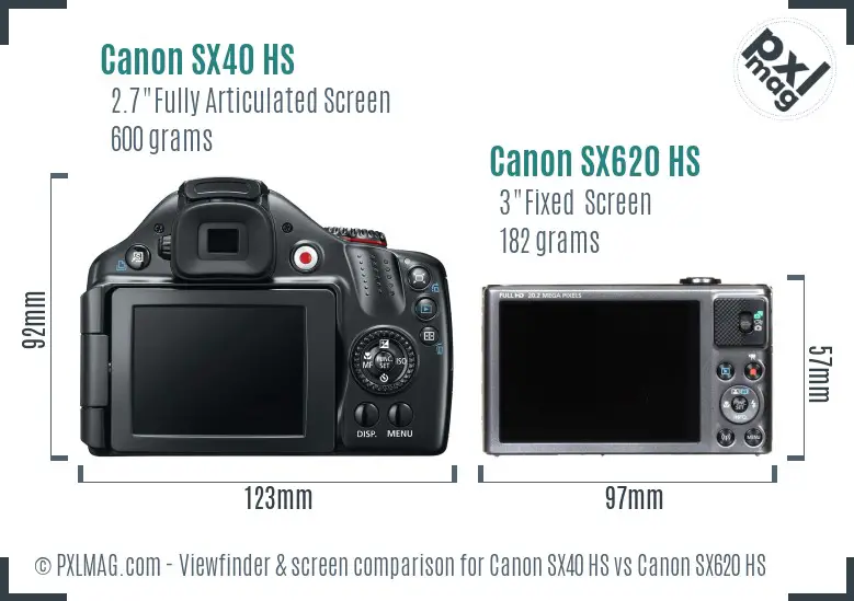 Canon SX40 HS vs Canon SX620 HS Screen and Viewfinder comparison