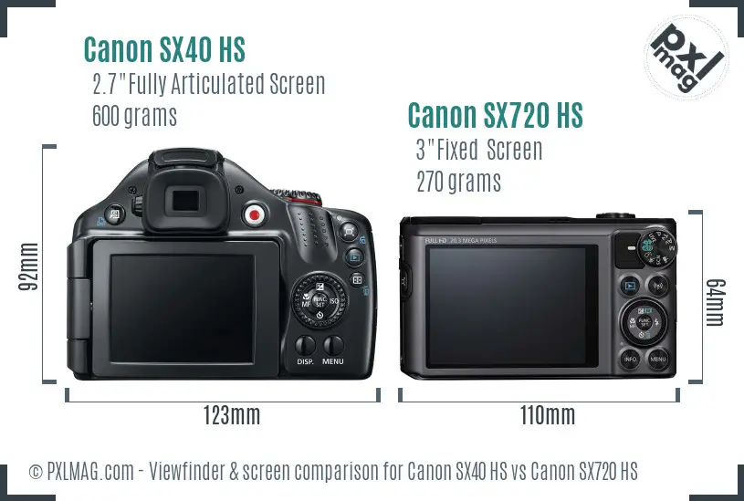Canon SX40 HS vs Canon SX720 HS Screen and Viewfinder comparison