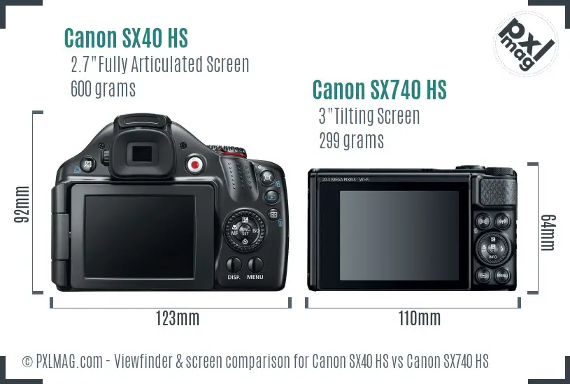 Canon SX40 HS vs Canon SX740 HS Screen and Viewfinder comparison