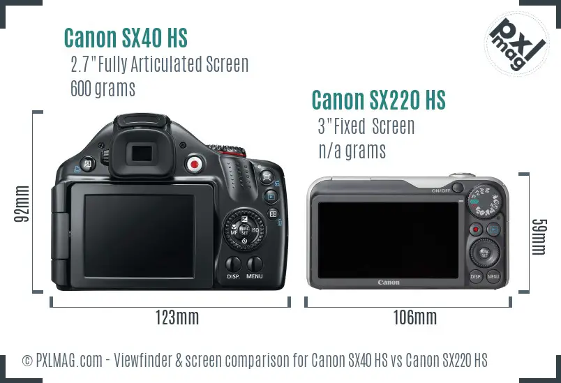 Canon SX40 HS vs Canon SX220 HS Screen and Viewfinder comparison