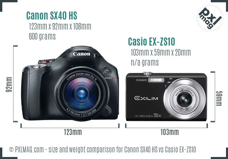 Physical size and ergonomics comparison