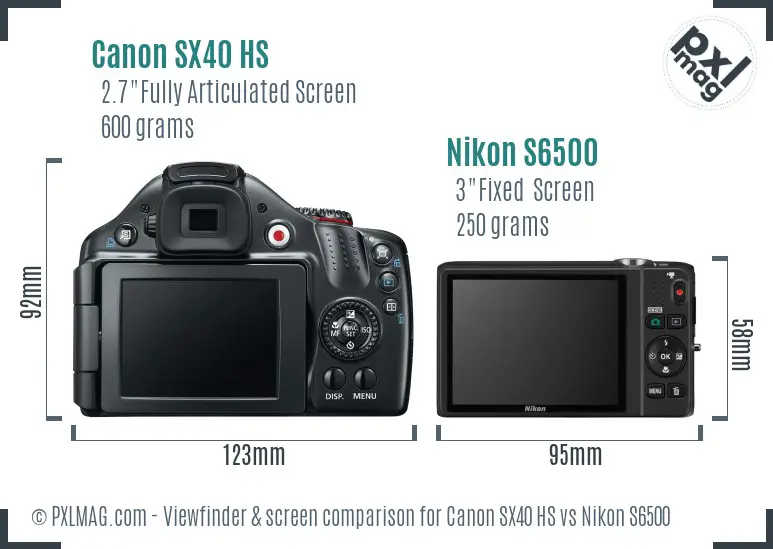 Canon SX40 HS vs Nikon S6500 Screen and Viewfinder comparison