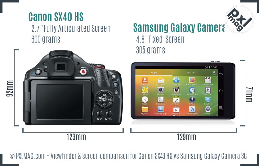 Canon SX40 HS vs Samsung Galaxy Camera 3G Screen and Viewfinder comparison