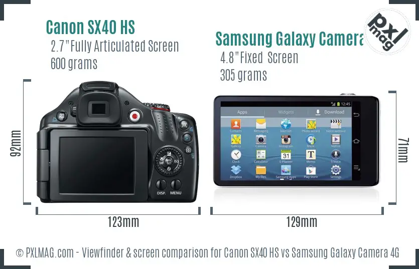Canon SX40 HS vs Samsung Galaxy Camera 4G Screen and Viewfinder comparison